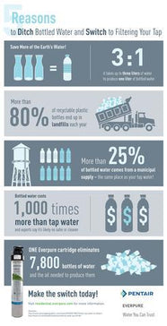 5 Reasons to Ditch Bottled Water - Efilters.ca