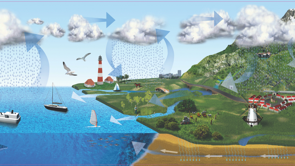 The Wonderful Cycle of Water