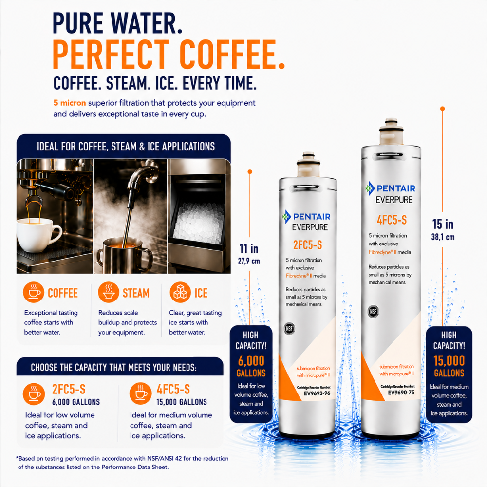 An infographic for Pentair Everpure 2FCS-S water filters, showing two filter canisters side-by-side with dimensions (11 in / 27.7 cm and 14 in / 35.
