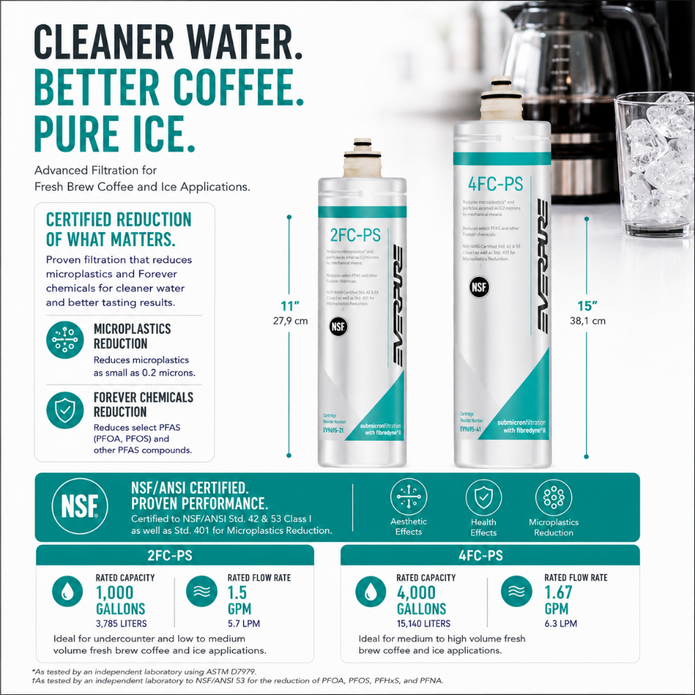 An infographic comparing two coffee filtration systems, 2FC-PS and 4FC-PS, showing their dimensions, flow rates, and certification details on a white background with blue and green text.