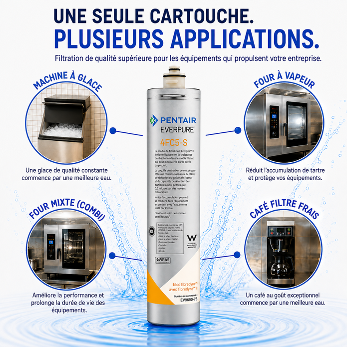 Pentair EverPure 4FCS-S water filter cartridge centered on a blue water splash background, with four circular application callouts around it for ice machines, steam ovens, combo coffee makers, and fresh coffee. French marketing text appears at the top.