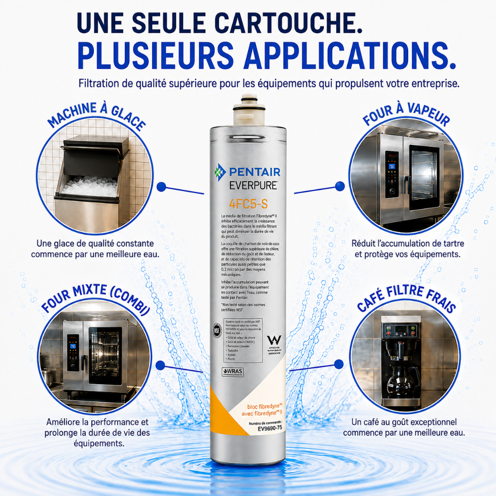 Pentair EverPure 4FCS-S water filter cartridge centered on a blue water splash background, with four circular application callouts around it for ice machines, steam ovens, combo coffee makers, and fresh coffee. French marketing text appears at the top.