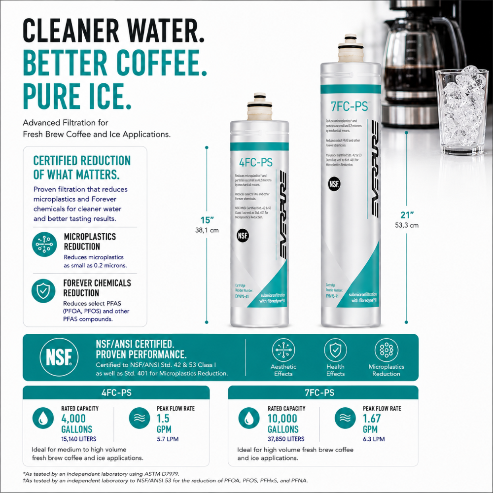 A product infographic comparing two ice makers: a 4FC-PS and a 7FC-PS. The image features detailed specifications, filtration benefits, and performance metrics for NSF-certified products, with clean white and teal graphics.