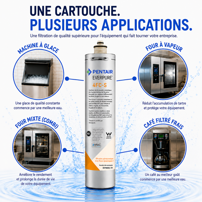 A promotional graphic for a Pentair EverPure MTC-S water filter cartridge, showing the cylindrical cartridge centered between four circular application diagrams for ice machines, espresso machines, combo water filters, and coffee makers. French text and blue water splash graphics frame the product.