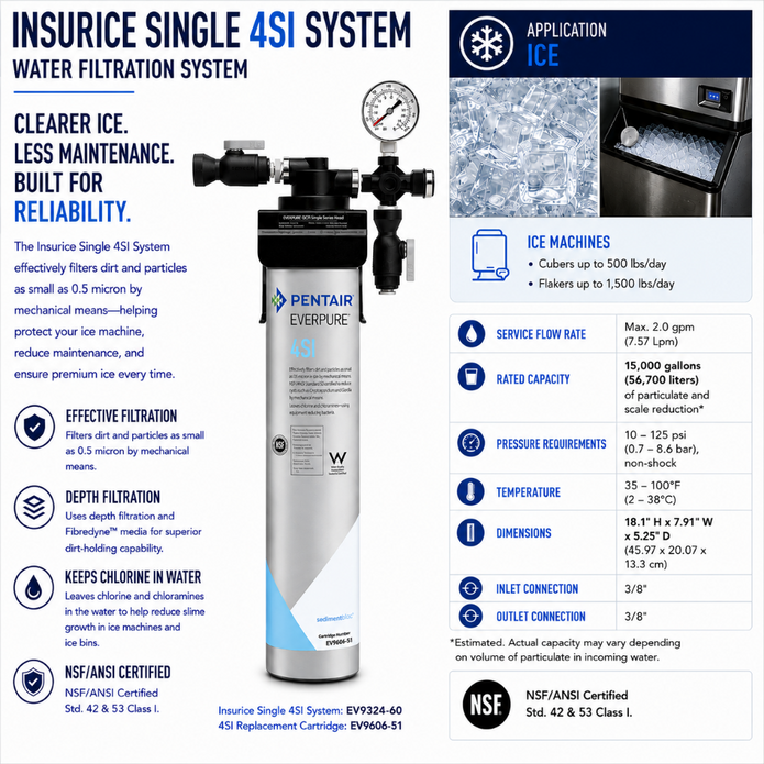 An infographic for the Insurince Single 4SI Water Filtration System, featuring a central product photo of a Pentair EverBrite inline filter with gauges and a pressure gauge, alongside technical specifications, application details for ice machines, and certification badges.