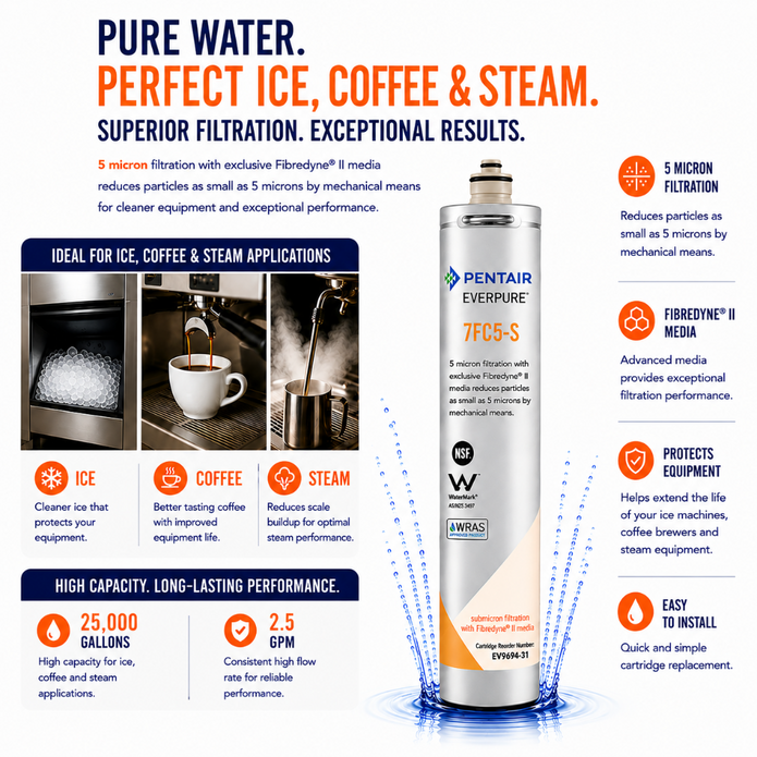 Pentair Pure Water 7FBDRE-S water filter cartridge shown on a promotional infographic background with text callouts about ice, coffee, steam, filtration, and capacity.