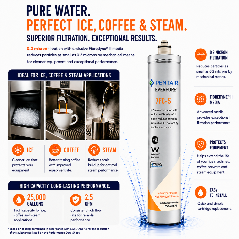 A promotional infographic for a Pentair Everpure 7F6-S water filter cartridge. The image features a large product canister on the right side with a white label, surrounded by text callouts detailing its 0.