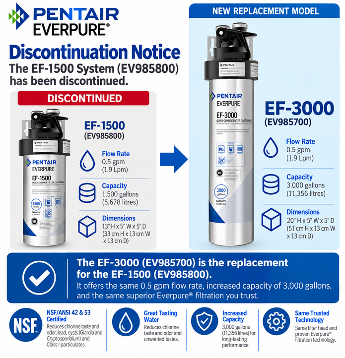 Everpure EF1500 'Full Flow' Drinking Water Filtration System EV985800 (Discontinued)