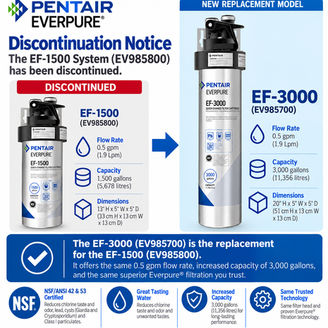 Everpure EF1500 'Full Flow' Drinking Water Filtration System EV985800 (Discontinued)