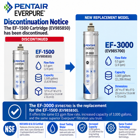 Everpure EF1500 Full Flow Water Filter Cartridge EV985850 - Discontinued