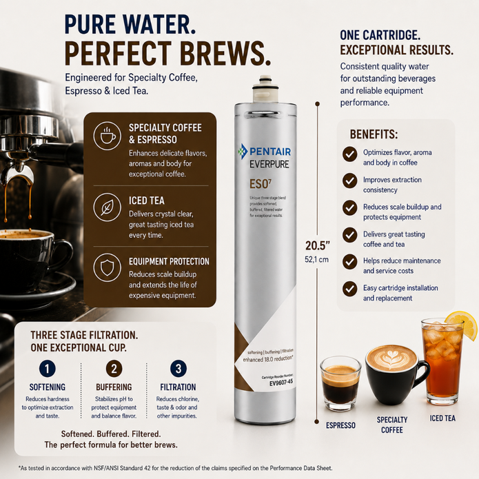 An infographic for the Pentair Everpure ES50 water filter pitcher, showing the white and blue cylindrical pitcher in the center, with text detailing benefits, three stage filtration steps, compatibility with specialty coffee, espresso, iced tea, and cold brew, and a small brewed coffee cup at the bottom right.