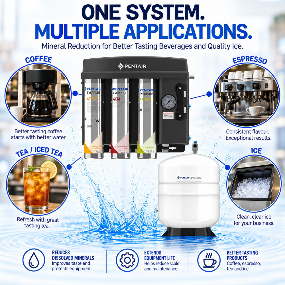 Pentair water filtration system advertisement featuring a countertop water purifier with four filter canisters and a white storage tank, surrounded by circular callouts for coffee, espresso, tea, and ice, with text highlighting multiple applications and mineral reduction benefits.