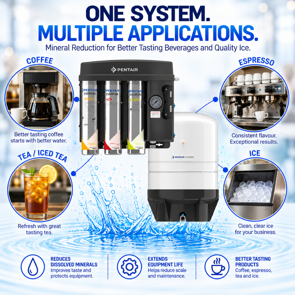 Pentair ice maker and coffee water system promotional graphic showing a black and white machine with three beverage tanks, surrounded by callouts for coffee, espresso, tea/iced tea, and ice, with text emphasizing one system for multiple applications.