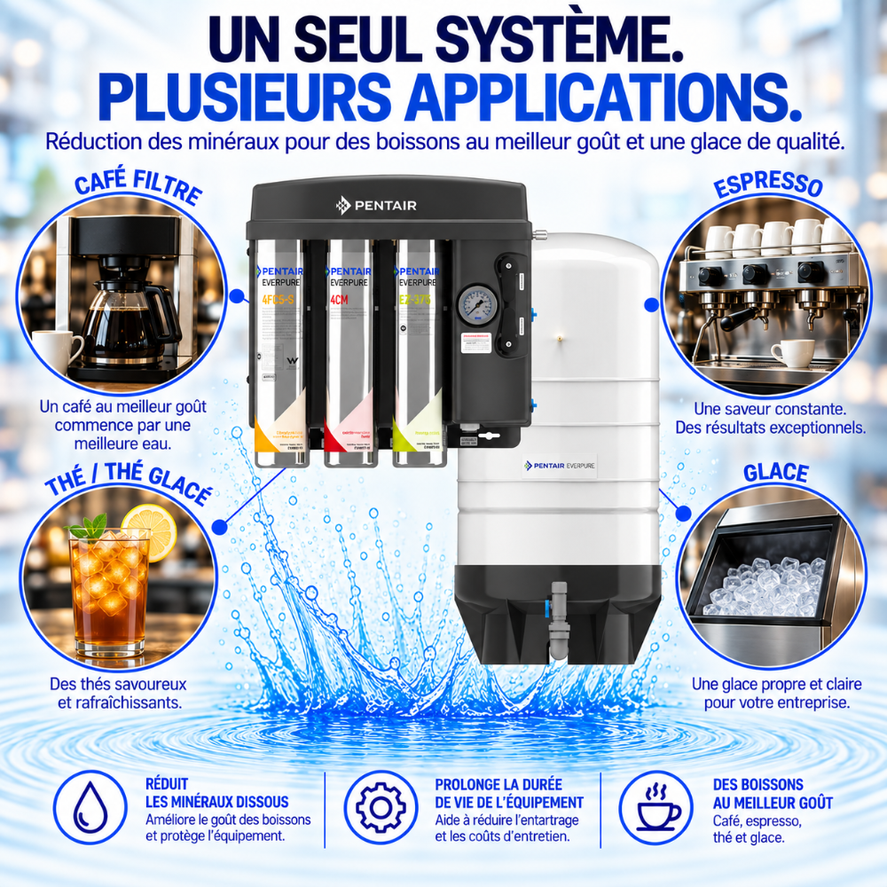 EZ-RO System image with applications