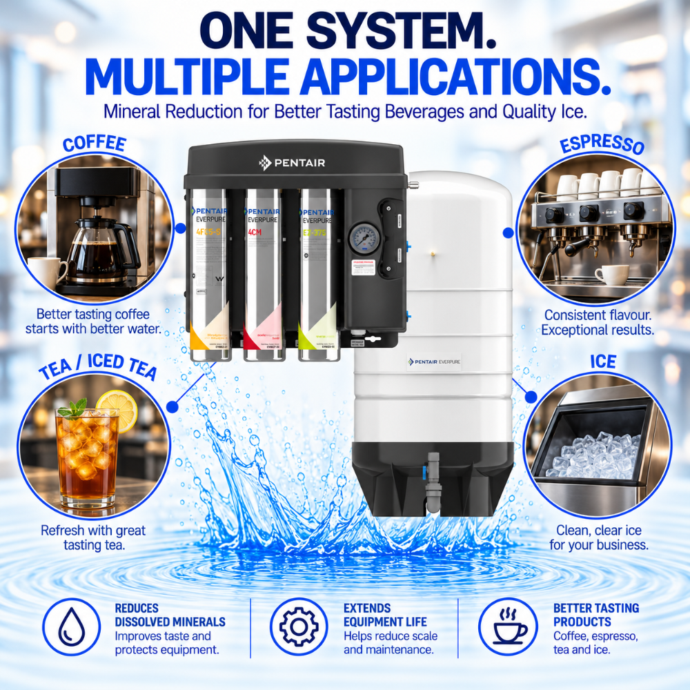 Pentair water filtration system for coffee, espresso, tea, and ice, shown with four circular application callouts on a blue water splash background.