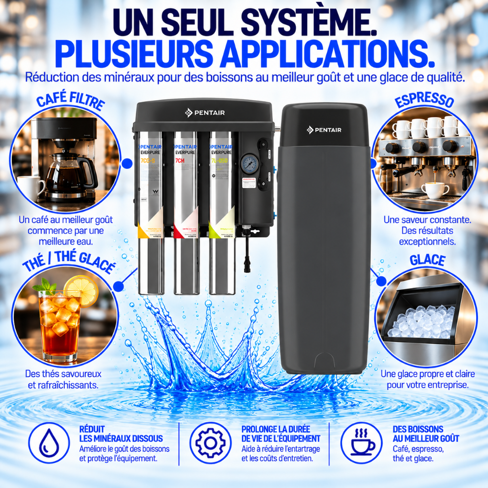 Pentair water filtration system advertisement showing a dark gray countertop machine with three cartridge tanks and a separate black reservoir, surrounded by circular callouts for coffee, tea/iced tea, and espresso, plus icons for mineral reduction and equipment life extension.