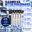 Pentair Everpure ice machine filtration system with multiple filter cartridges and gauges, shown on a promotional graphic with ice cubes and text highlighting flow rate, capacity, and benefits.