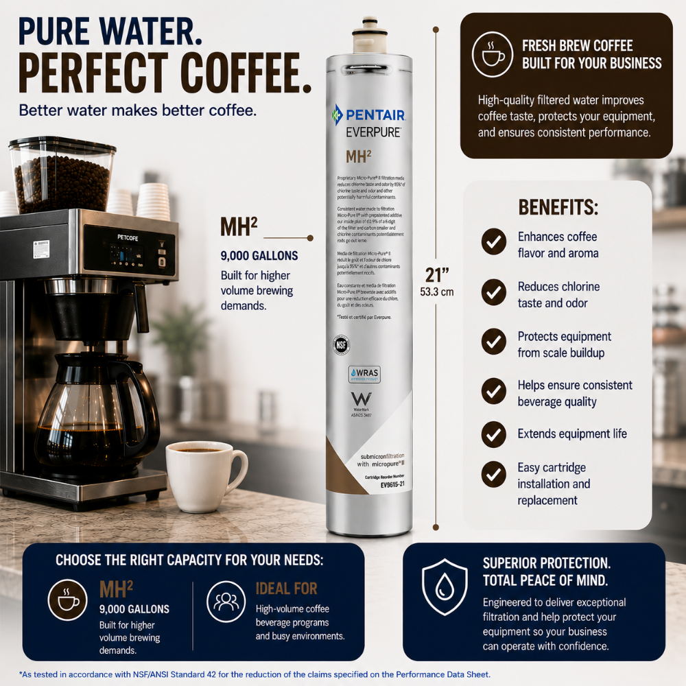 A promotional infographic for the Pentair EverTure MH2 water filter pitcher. The image features a large coffee maker on the left, a tall canister of the MH2 filter in the center, and several informational text boxes on the right detailing benefits and specifications, all set against a clean white background.