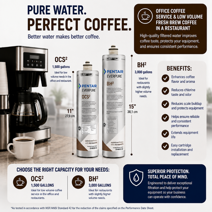 A promotional infographic for Pentair Everpure OCS2 and BHF water filters, showing two white filter canisters with black labels, coffee maker and water dispenser mockups, capacity details for 1,500 L and 3,000 L systems, and benefit callouts on a white background.