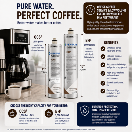 A promotional infographic for Pentair Everpure OCS2 and BHF water filters, showing two white filter canisters with black labels, coffee maker and water dispenser mockups, capacity details for 1,500 L and 3,000 L systems, and benefit callouts on a white background.