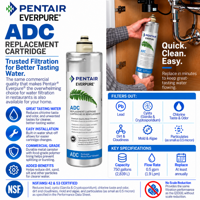 Pentair Everpure ADC replacement cartridge advertisement showing the product canister, NSF certification, filter benefits, flow rate specs, and installation advantages on a white background with blue callout panels.