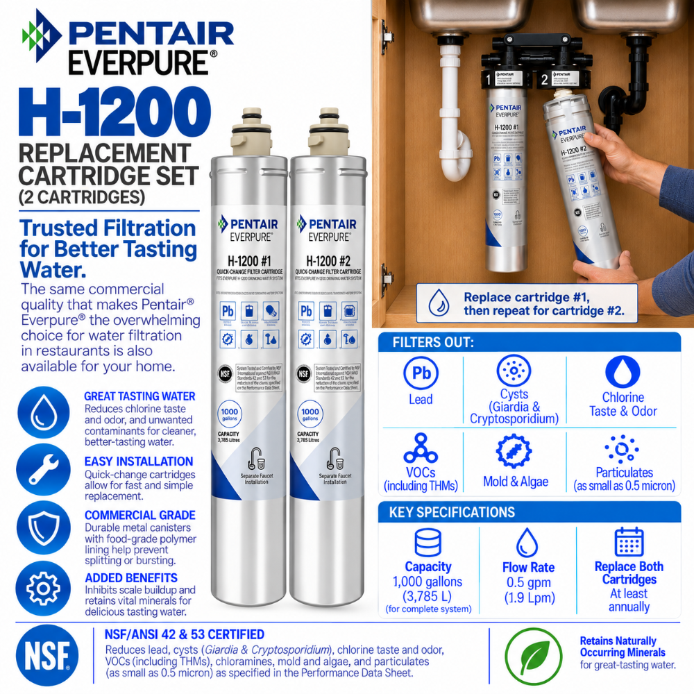 Pentair Everpure H-1200 replacement cartridge set (2 cartridges) shown installed under a kitchen sink, with an informational infographic overlay detailing features, filters, key specifications, and certification.
