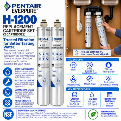 Pentair Everpure H-1200 replacement cartridge set (2 cartridges) shown installed under a kitchen sink, with an informational infographic overlay detailing features, filters, key specifications, and certification.