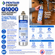 Pentair Everpure Q1000 replacement cartridge advertisement featuring a cylindrical white and blue filter cartridge, surrounded by product specifications, icons, and certification badges on a white background.