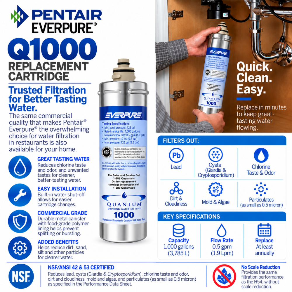 Pentair Everpure Q1000 replacement cartridge advertisement featuring a cylindrical white and blue filter cartridge, surrounded by product specifications, icons, and certification badges on a white background.
