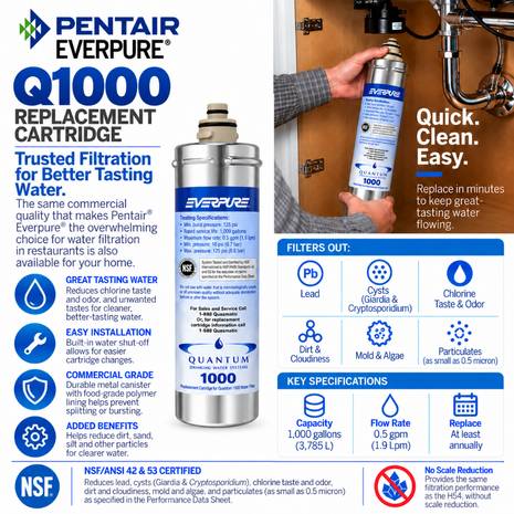 Pentair Everpure Q1000 replacement cartridge advertisement featuring a cylindrical white and blue filter cartridge, surrounded by product specifications, icons, and certification badges on a white background.