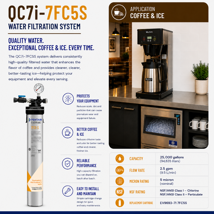 A promotional infographic for the QC7i-7FC5S water filtration system, featuring a product spec callout on the left, marketing benefits in the center, and an application photo of filtered coffee and ice on the right.
