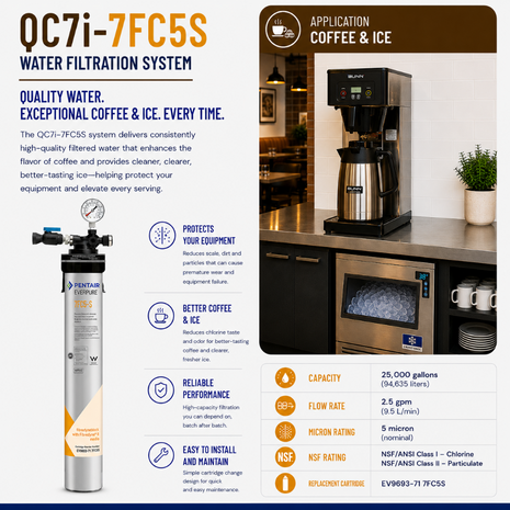 A promotional infographic for the QC7i-7FC5S water filtration system, featuring a product spec callout on the left, marketing benefits in the center, and an application photo of filtered coffee and ice on the right.