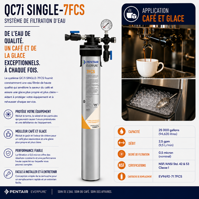 Pentair Euphoric QC71 Single-7FCS water filtration system shown with a coffee and glass application graphic, featuring the cylindrical filter unit, product features icons, specifications, and a photo of coffee being brewed into a cup.