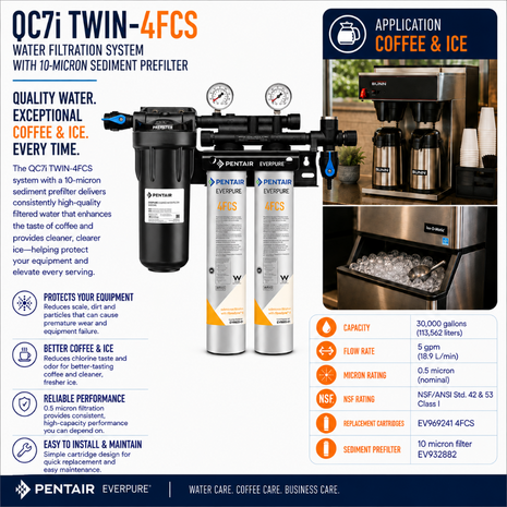 Pentair Everpure QCI7 Twin-4FCS water filtration system with three filter cartridges, shown alongside a coffee and ice machine and a feature list on a white background.